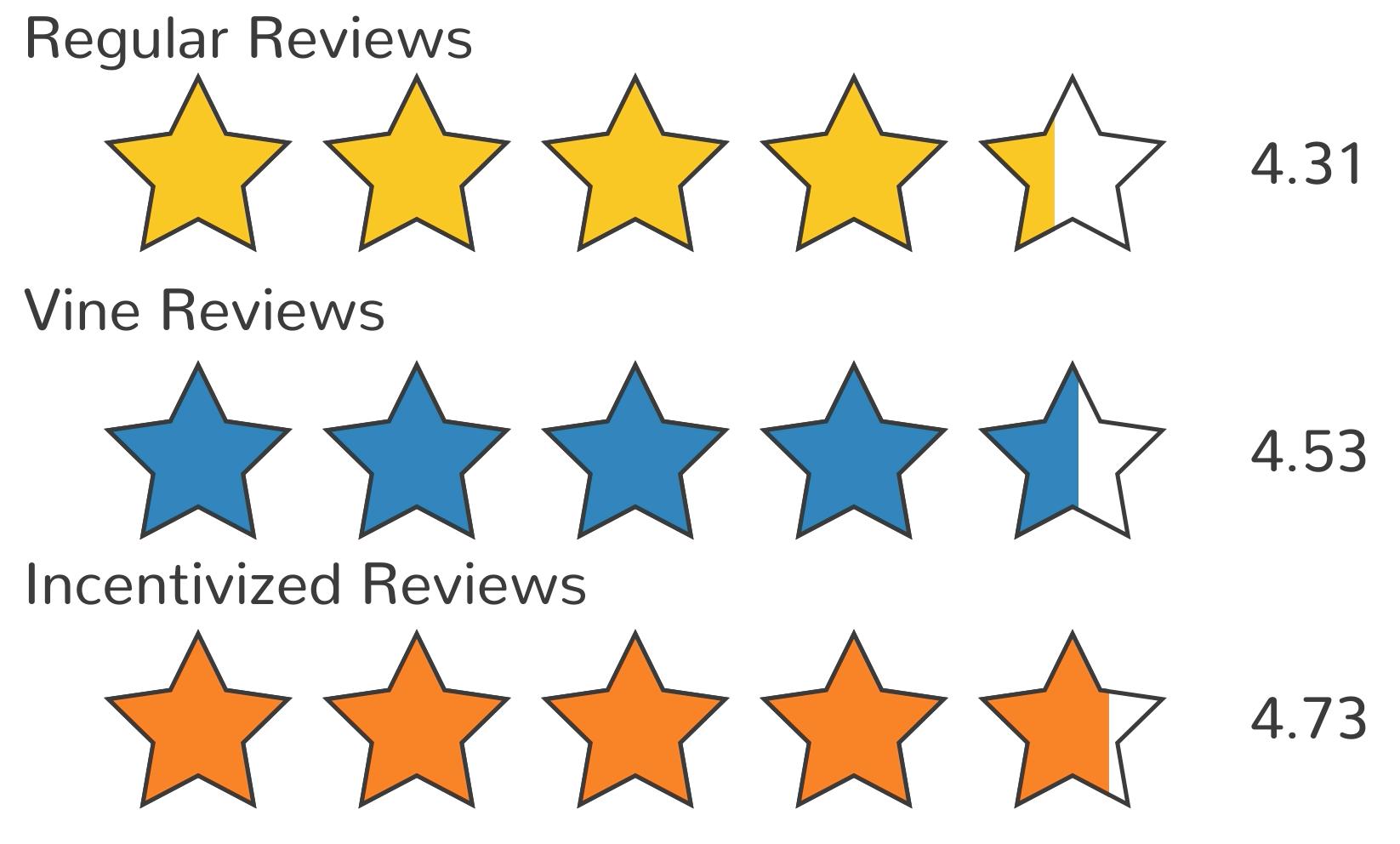 亞馬遜或將引進第三方商品評級系統(tǒng)