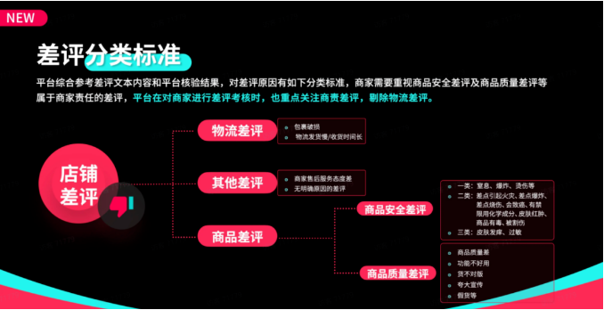 TikTokShop運(yùn)營(yíng)過(guò)程中會(huì)有哪些差評(píng)？